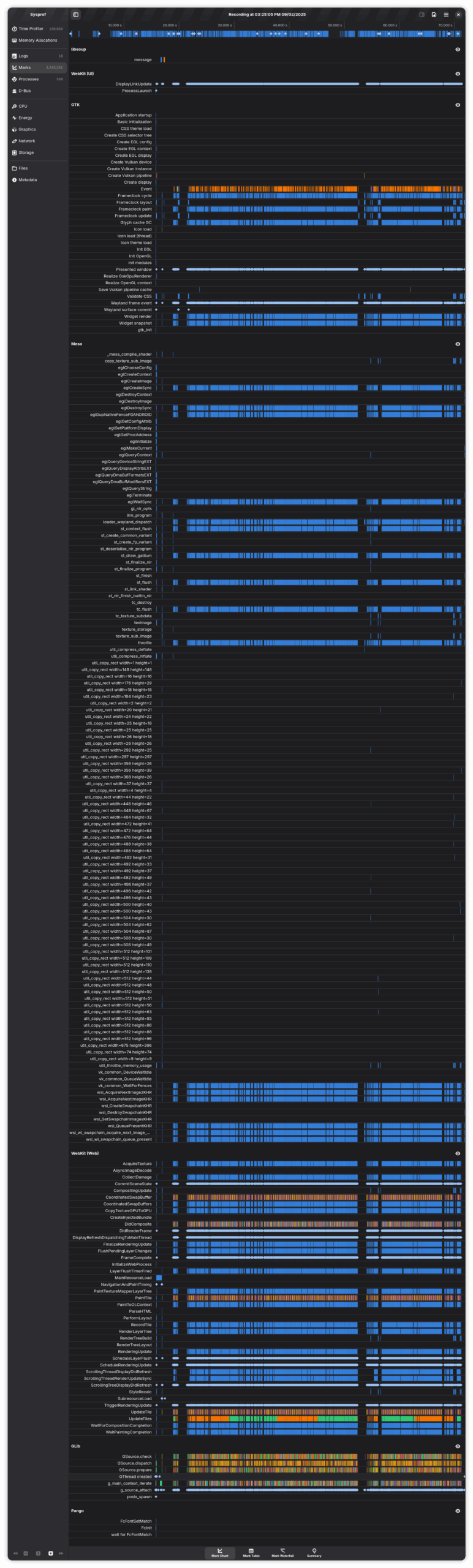 Screenshot of the Sysprof window resized to show all marks. It's very tall.