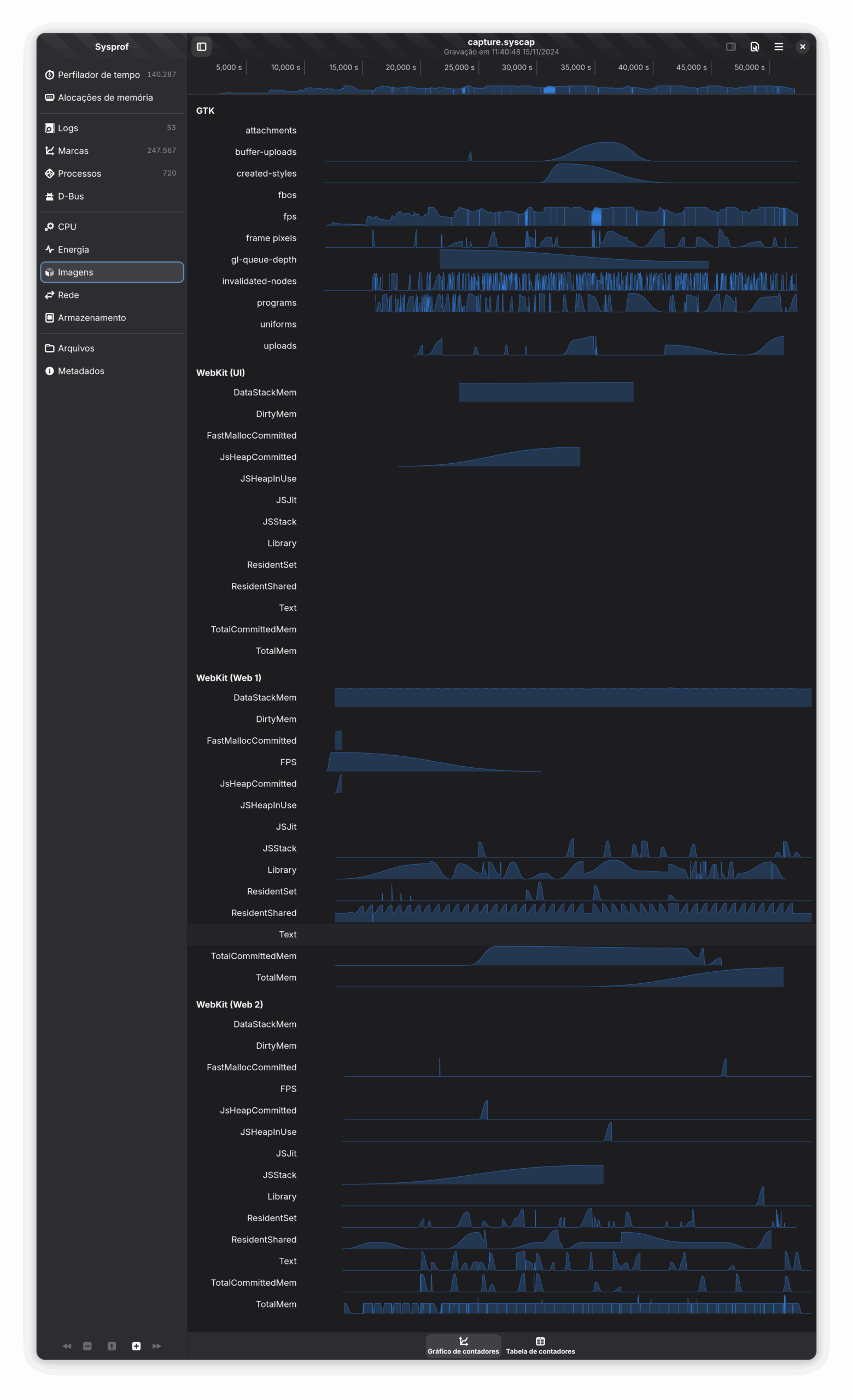 Image of Sysprof counters showing WebKit information